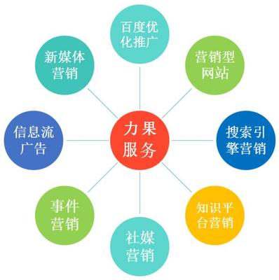 杭州網站優化推廣知道這四點才能吸引用戶!