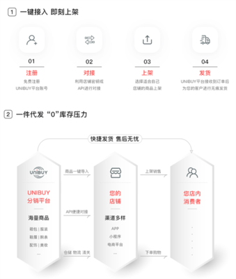 歐派國際敏銳捕捉奢侈品市場轉型,助推行業加速邁向數字化