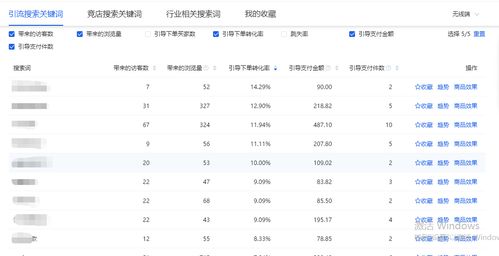 標題優化的正確操作流程 從新品到爆發