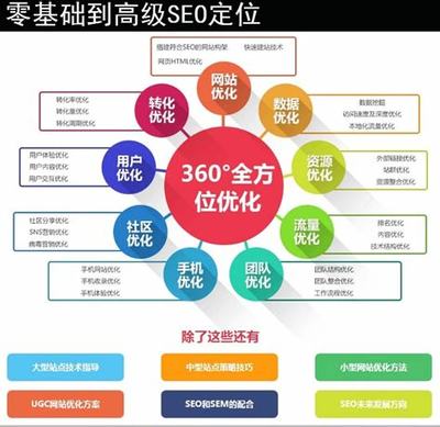 杭州seo優(yōu)化排名平臺(tái)詳解:杭州優(yōu)化排名哪家好|2024年08月更新