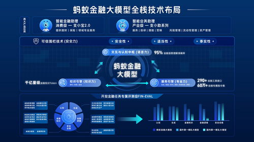 螞蟻集團發(fā)布金融大模型產品 金融助理 支小寶 2.0 業(yè)務助手 支小助 ,完成備案后上線