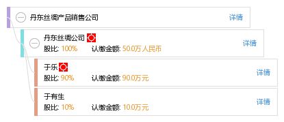 丹東絲綢產品銷售公司