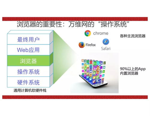 特邀報告 移動web軟件系統體驗質量解析與優化