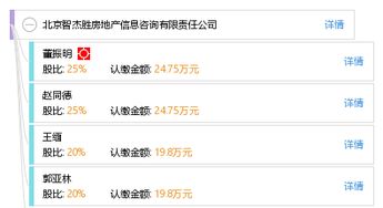 北京智杰勝房地產(chǎn)信息咨詢有限責(zé)任公司 專業(yè)房地產(chǎn)信息咨詢的引領(lǐng)者